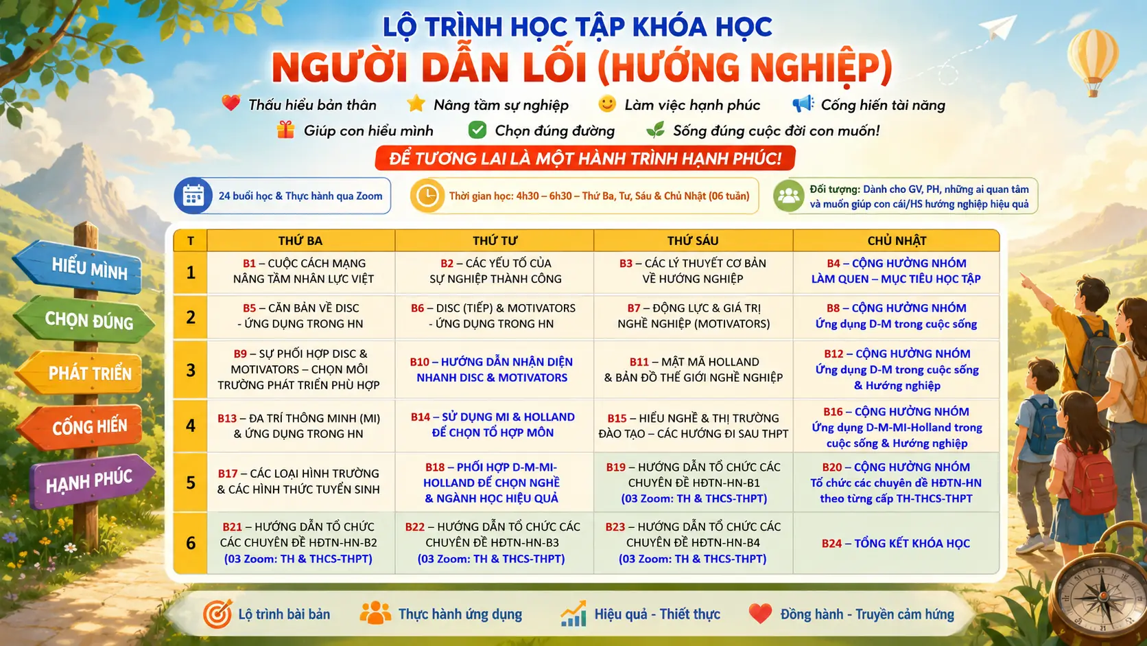 Sơ đồ lộ trình học tập 24 buổi khóa học Người Dẫn Lối